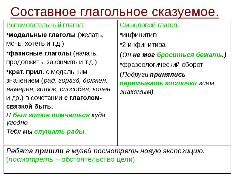 Грамматическая основа предложения 2 класс презентация