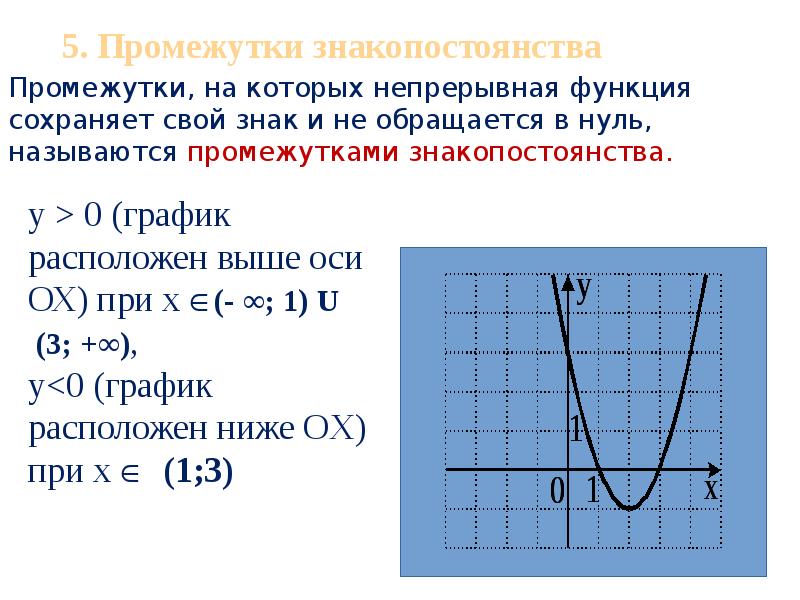 Свойства функции сообщение