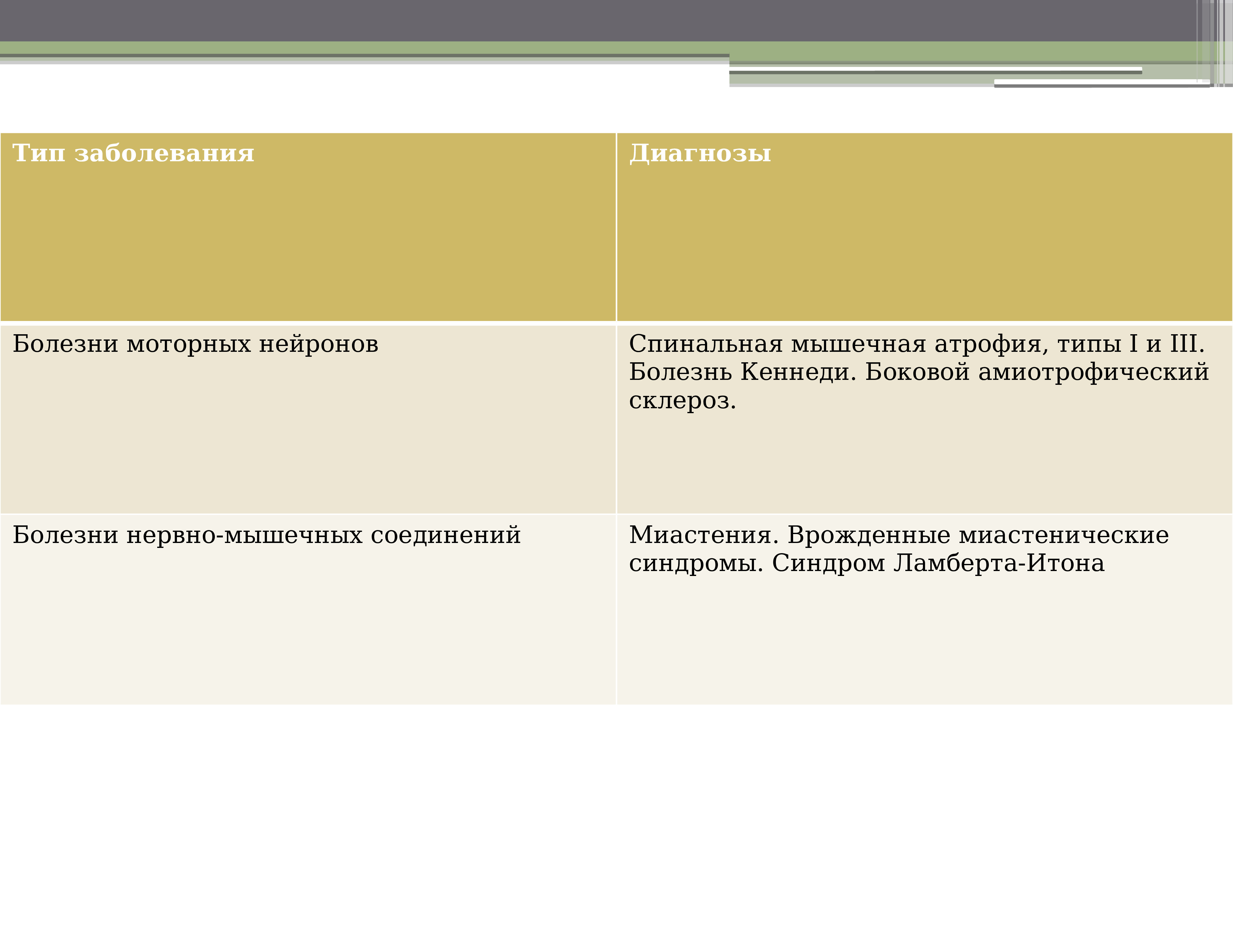 Болезнь помпе клинические проявления. Гликогеноз 2 типа болезнь помпе. Болезнь помпе симптомы у детей. Болезнь помпе клинические рекомендации тесты с ответами. Болезнь помпе клинические рекомендации тесты с ответами.
