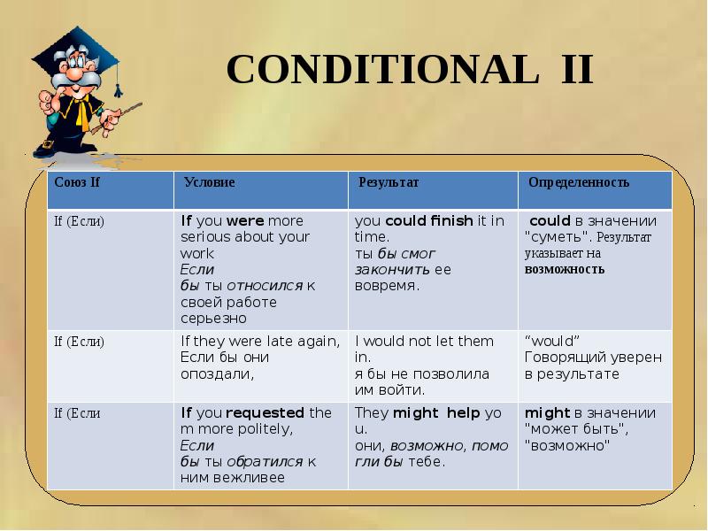 Conditional 8 класс презентация