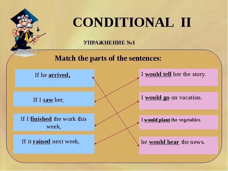 Conditionals презентация 9 класс