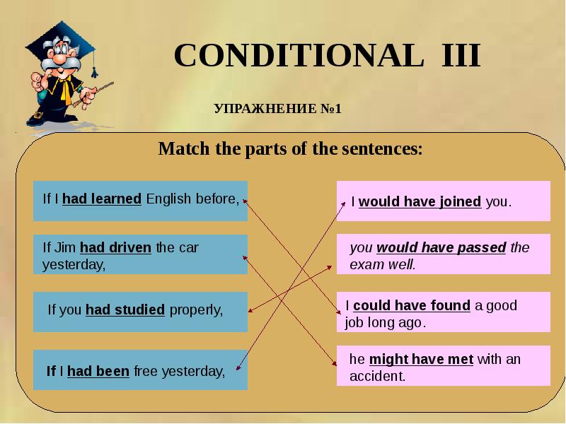 Презентация на тему conditionals 8 класс