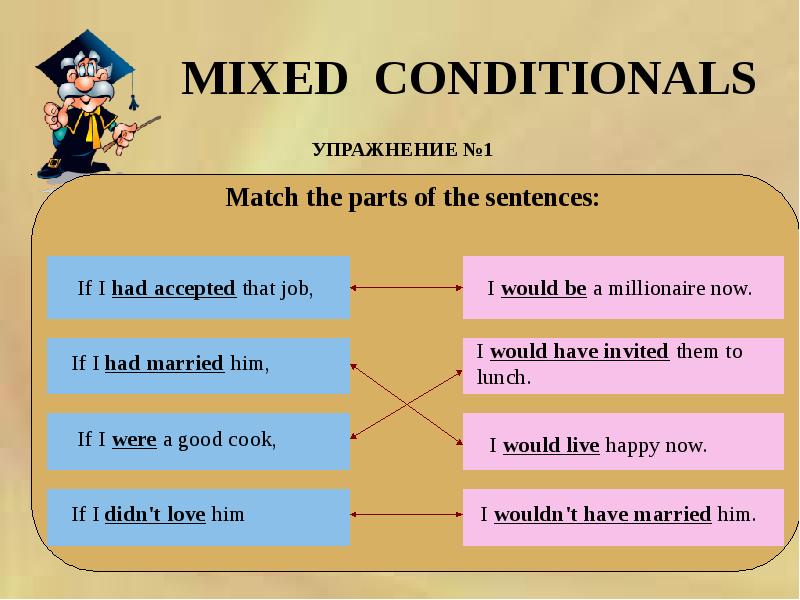 Mixed conditionals презентация