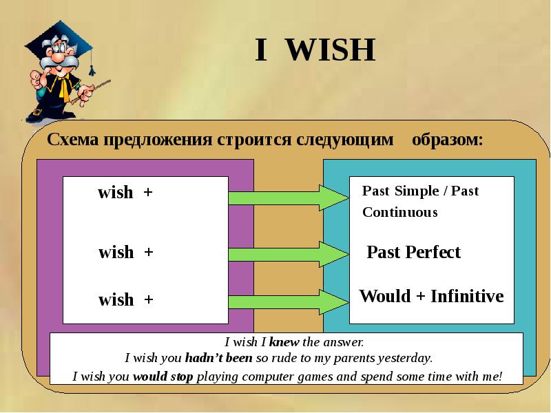 Conditionals презентация 9 класс