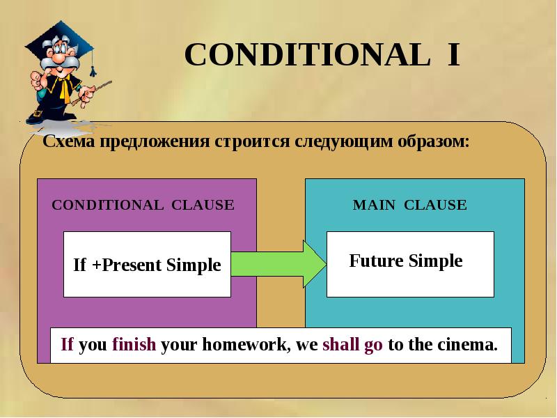 Презентация на тему conditionals 8 класс