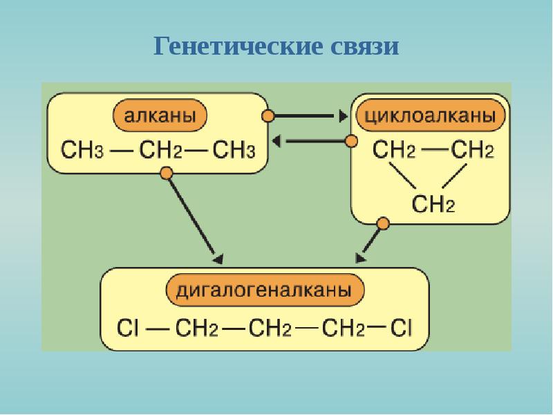 Алканы и циклоалканы презентация