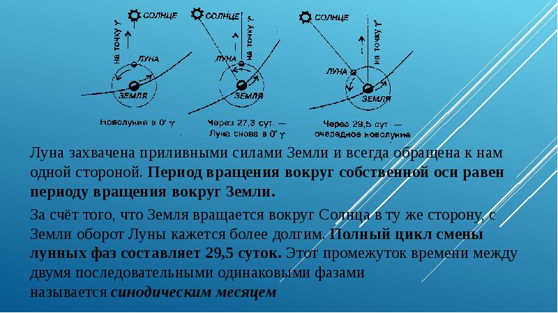 Видимое движение солнца и луны затмения презентация