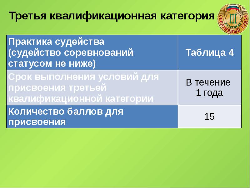 Категории спорта. Квалификационные требования судьи. Требования к судье соревнований. Квалификационные категории тренеров и судей спортивных. Квалификационные требования к спортивным судьям футбол.