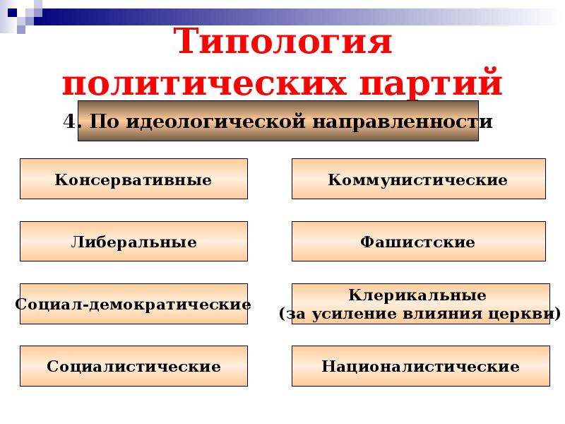 Политические партии и движения их классификация презентация