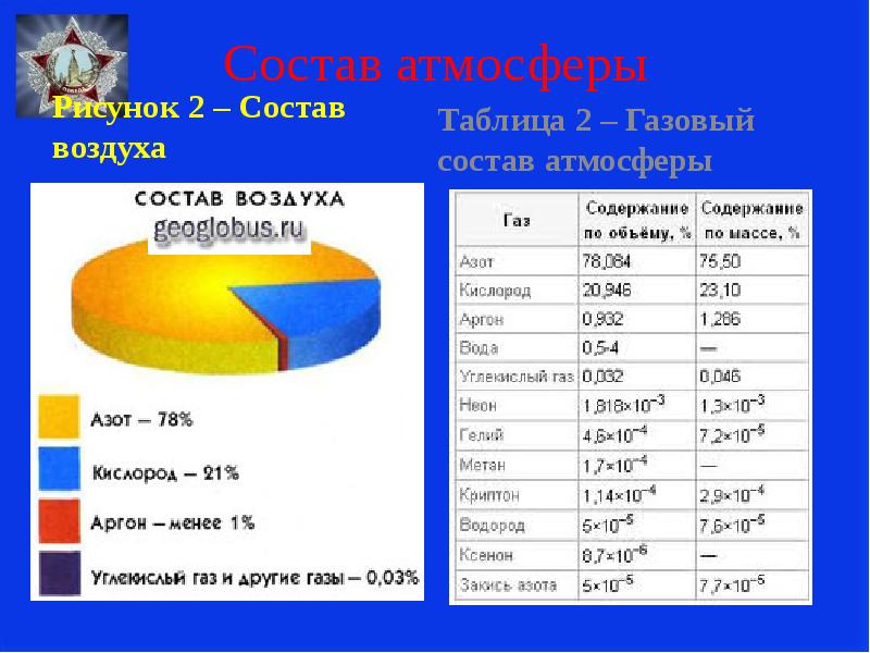 Обж план 8 класс