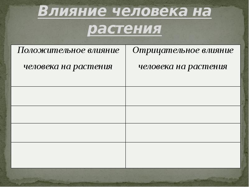 Влияние хозяйственной деятельности человека на растительный мир охрана растений презентация