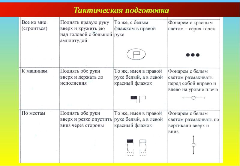 Тест тактическая подготовка с ответами. Модуль №2 тактическая подготовка ответы.