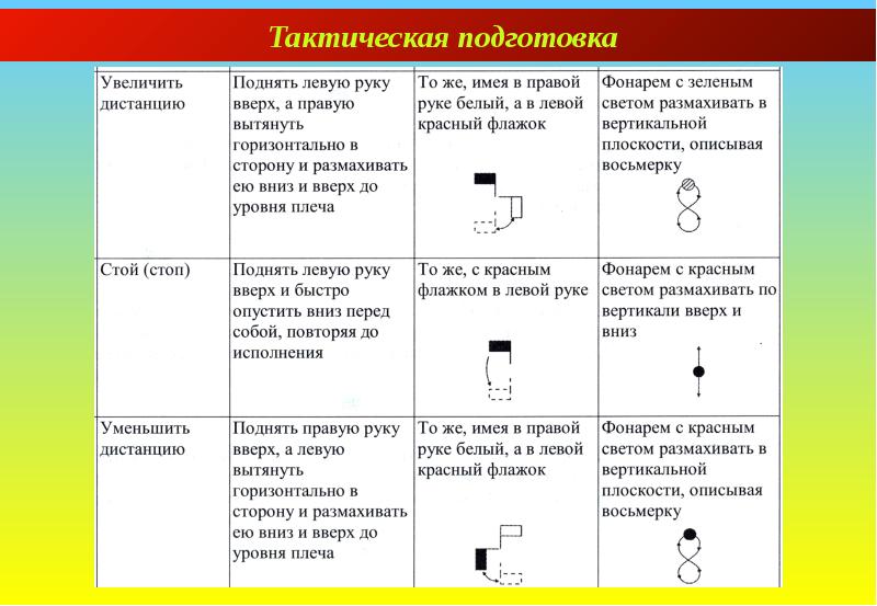 Тактическая подготовка. Тактическая подготовка значение. Увеличить дистанцию флажками.