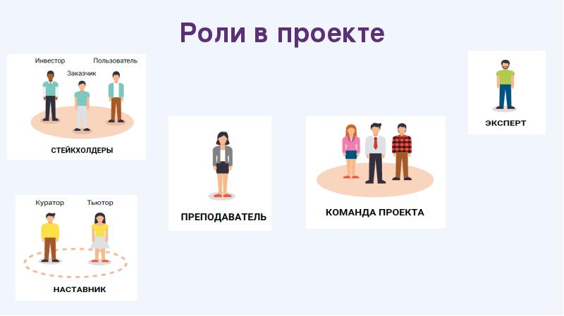 Участники проекта презентация