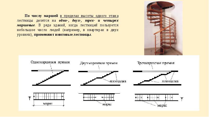 Лестница договоренности схема