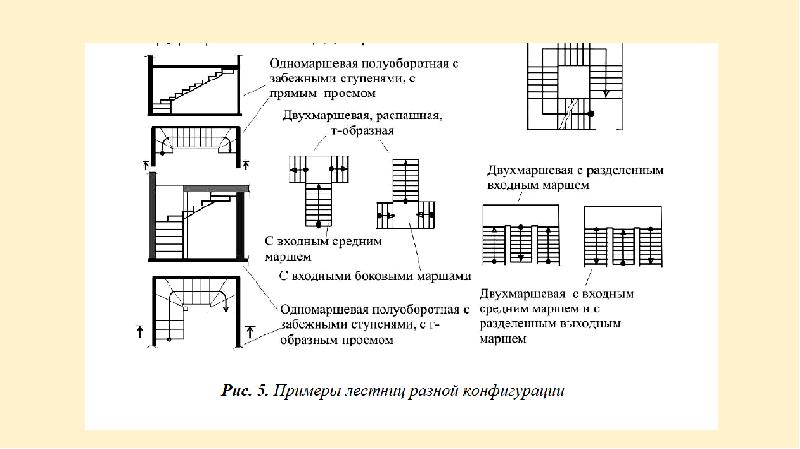 Презентация на тему лестницы