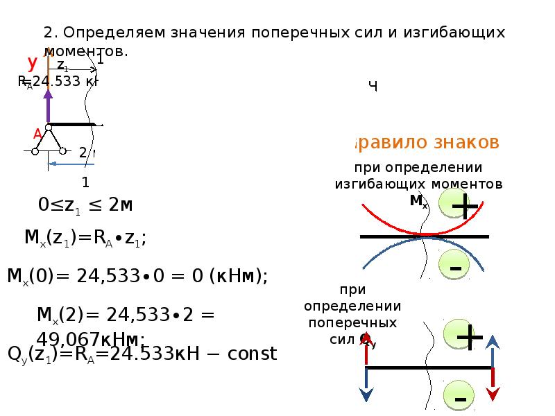 Определить поперечные силы и изгибающие моменты