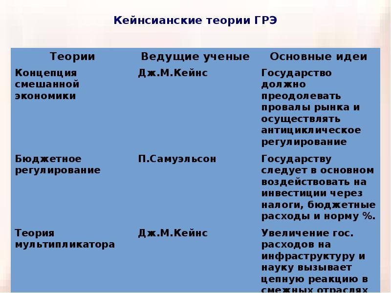 Государственное антициклическое регулирование презентация