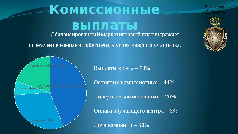 Маркетинг план атоми