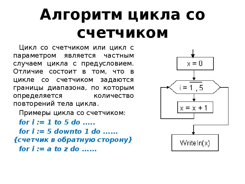 Цикл со