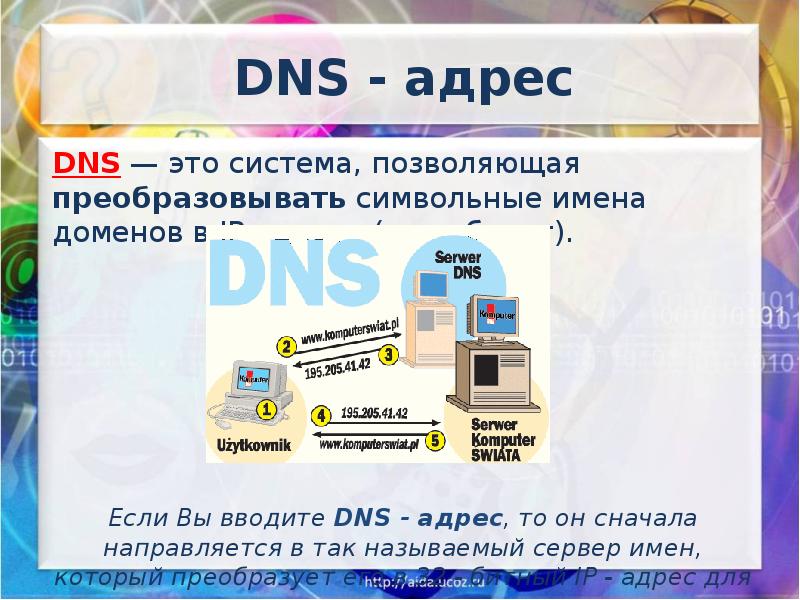 Dns адрес. ДНС адрес.