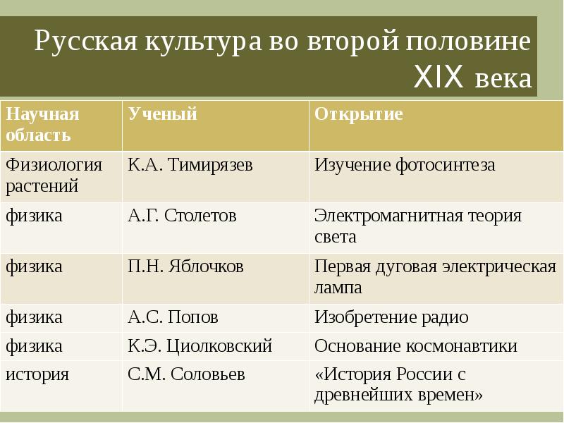 Составьте развернутый план темы культура россии в первой половине 19 века