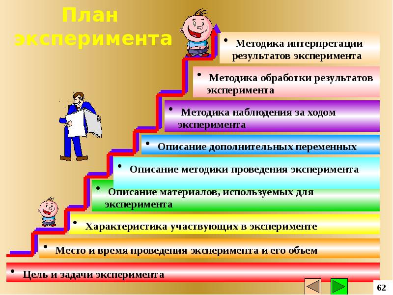 По рисункам 81 и 83 расскажите о цели порядке выполнения и результатах