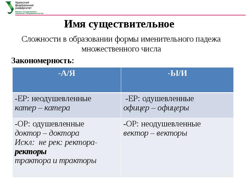 Подпись в форме именительного падежа множественного числа. Существительные сложности слоёные.