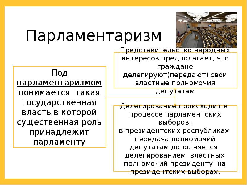 Дайте определение понятию парламентаризм. Теория народного представительства. Прямое народное представительство.