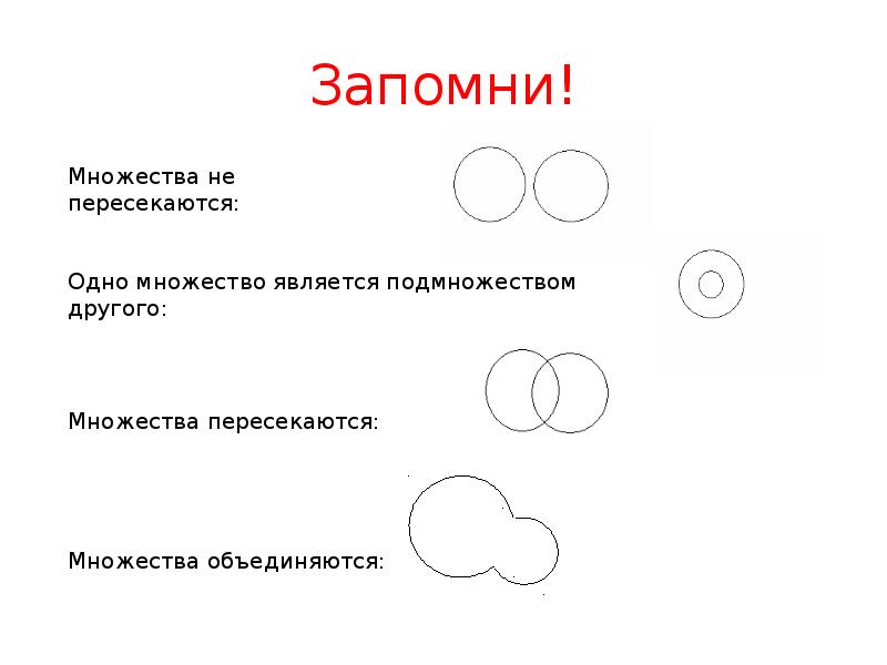 Презентация пересечение и объединение множеств 8 класс презентация