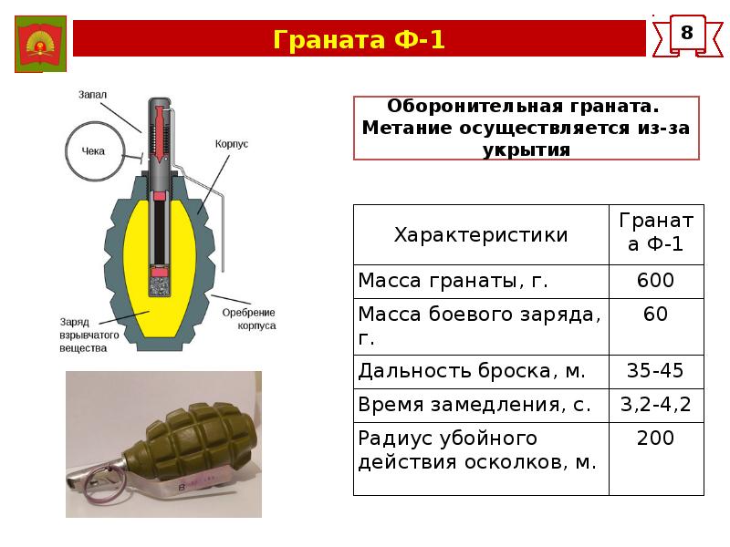 Дальность гранаты. Состав заряда гранаты ф1. Оборонительная граната ф-1. Ф1 оборонительная граната радиус действия. Граната Лимонка ф1 характеристики.