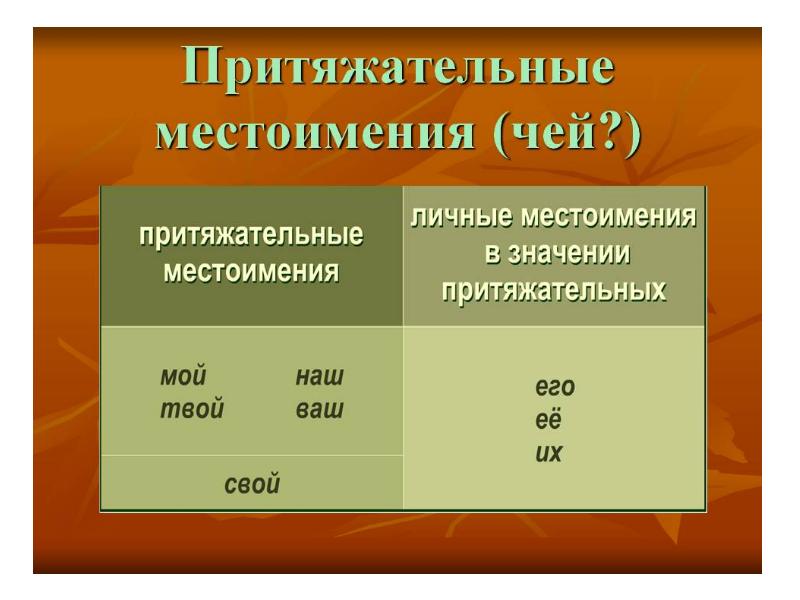 В каком предложении притяжательные местоимения. Притяжательные местоимения. Притжательные сесиоим. Притчжательное петсоимение. Ятжательное местоимение.