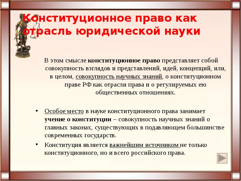 Конституционное право как отрасль права презентация