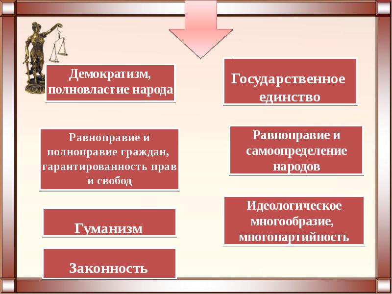 Конституционное право презентация 11 класс право