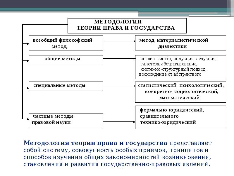 Полномочия министерства науки и высшего образования. Полномочия министерства науки и высшего образования