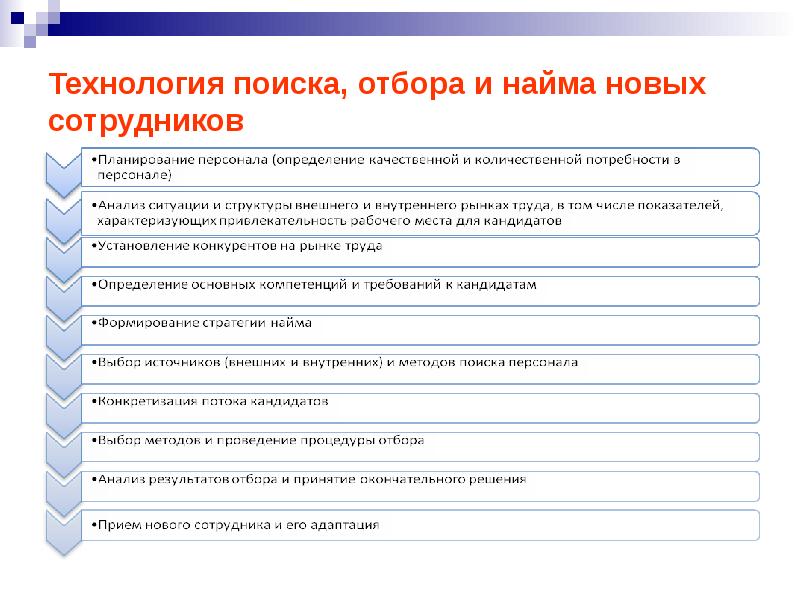 Технология приема на работу презентация