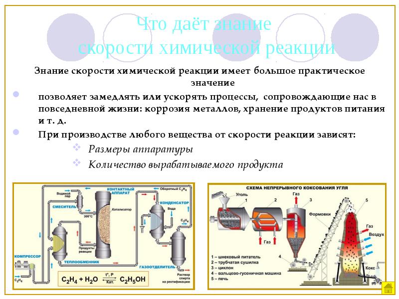 Химические процессы презентация