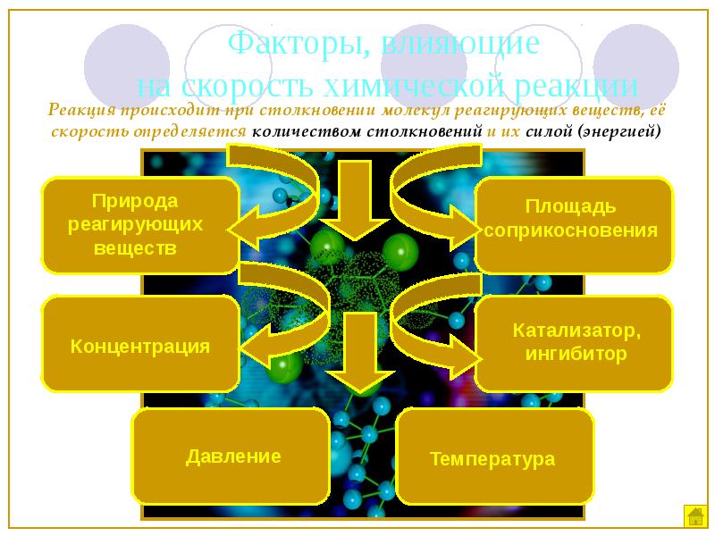 Произошла реакция. Факторы гетерогенных реакций. Факторы влияющие на скорость химической реакции кратко. Факторы, влияющие на кинетику.. Примеры факторов химических реакций.