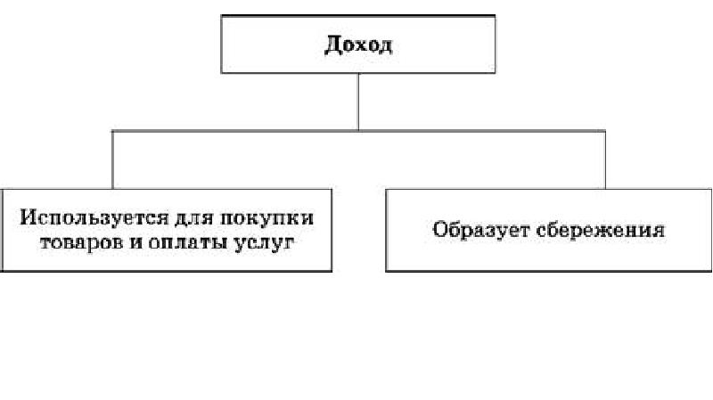 План рациональное поведение потребителя в экономике