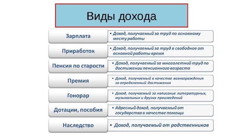 План рациональное поведение потребителя в экономике