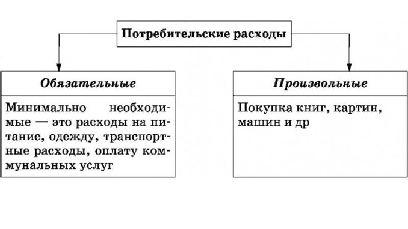 План рациональное поведение потребителя в экономике и права потребителя егэ обществознание