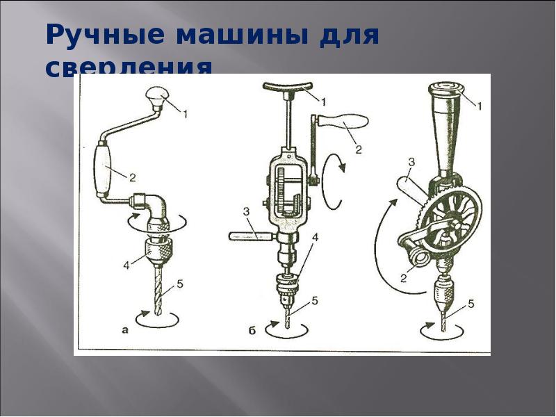 Ручные машины для сверления