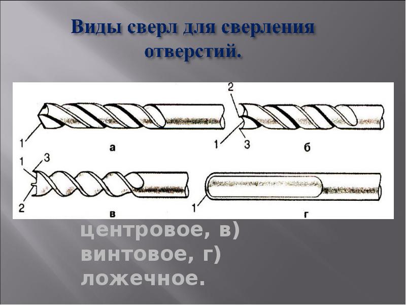 а) спиральное, б) центровое, в) винтовое, г) ложечное. а) спиральное, б)