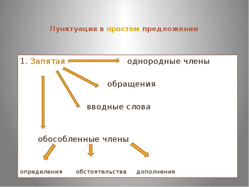 Простое предложение проект