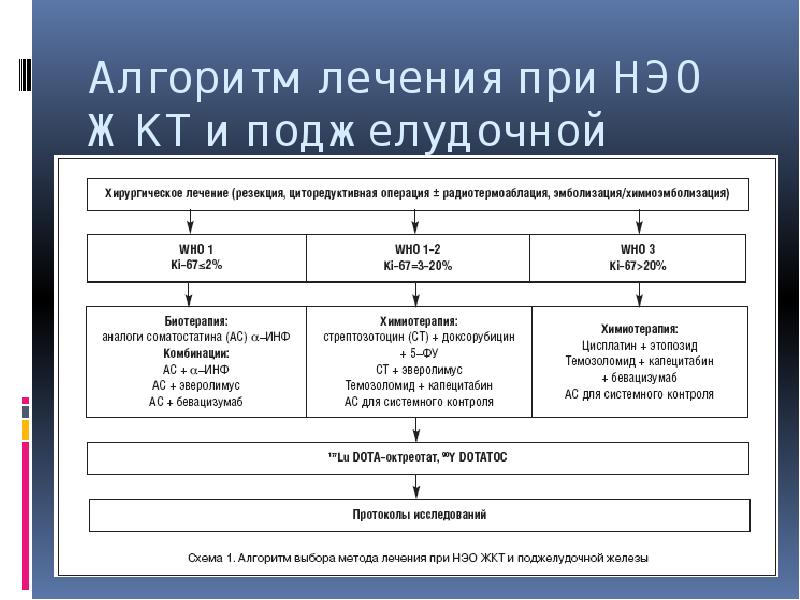 Нейроэндокринные опухоли презентация