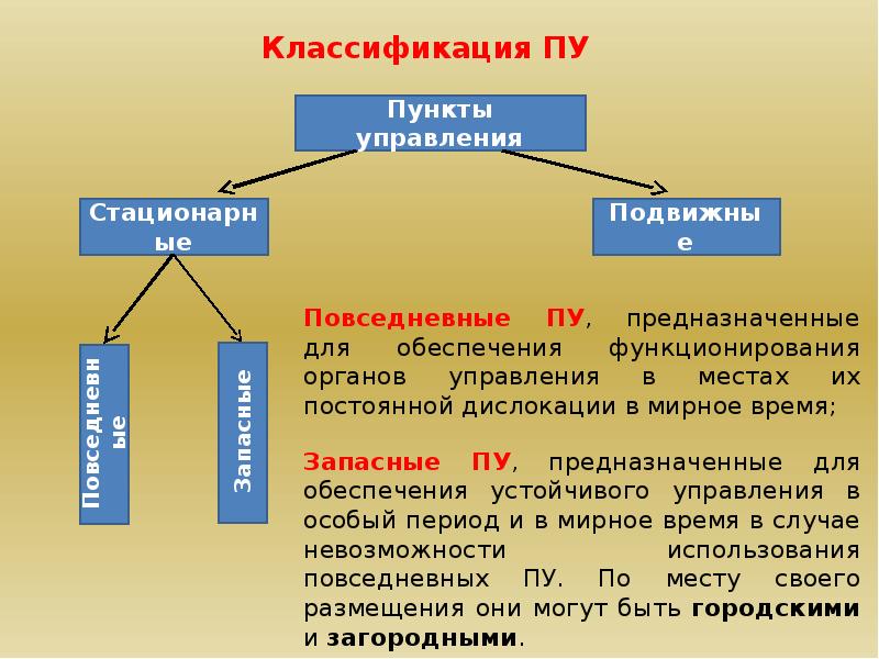 Какой режим функционирования рсчс устанавливается