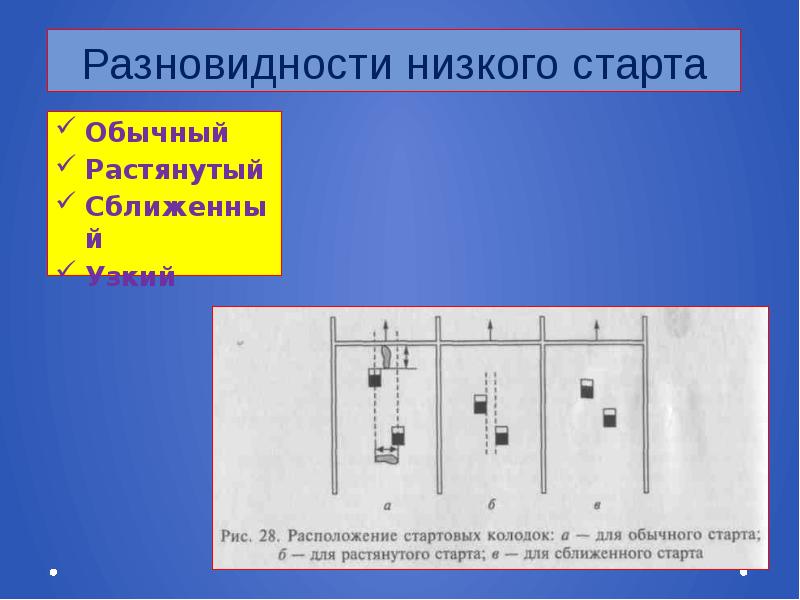 Схема обучения технике низкого старта