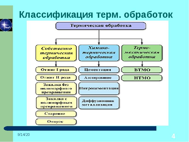 Термами являются