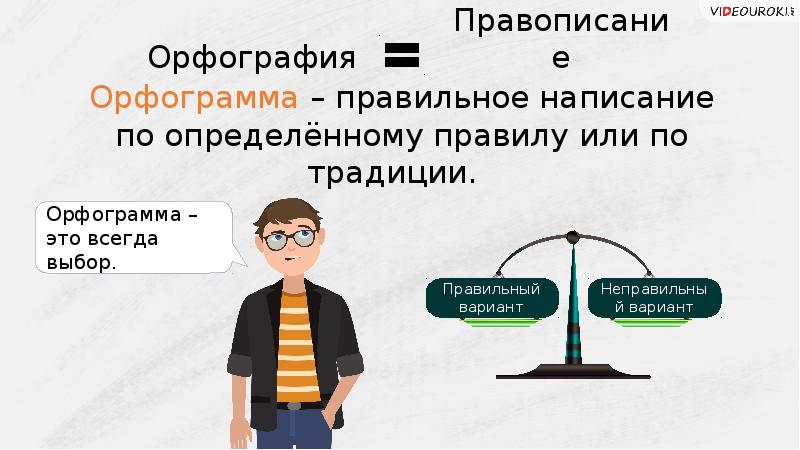 Презентация на тему орфография