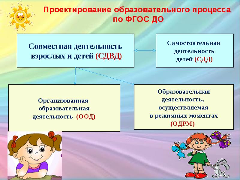 Основные принципы проекта в детском саду